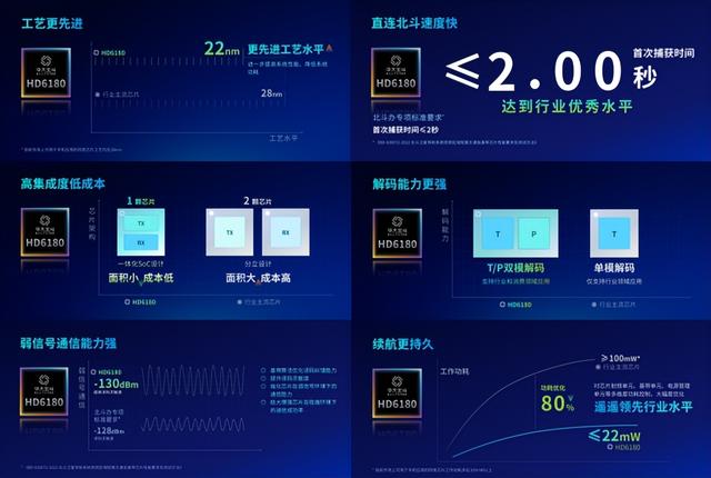 全新一代北斗三号短报文通信SoC芯片在北斗规模应用国际峰会发布