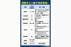 清朝满人各个姓氏都改成了什么汉姓？收藏看看。图片