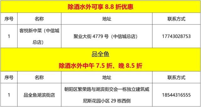 持长春这5家雪场票根，吃饭打折！