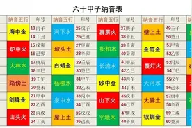 一文带你彻底弄明白干支纪日与公历换算（下）图片
