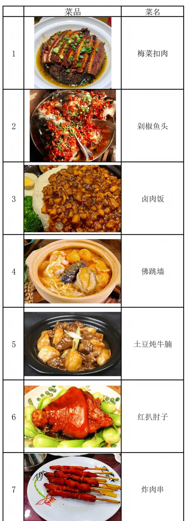 去餐厅最容易点的二十种预制菜，大厨都说：我从不让家人点