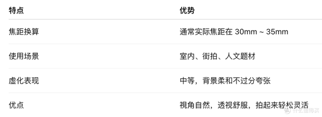 拍人像，半画幅相机该配什么头？实用镜头选购指南来了！