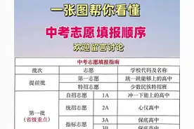 中考志愿填报顺序全攻略图片