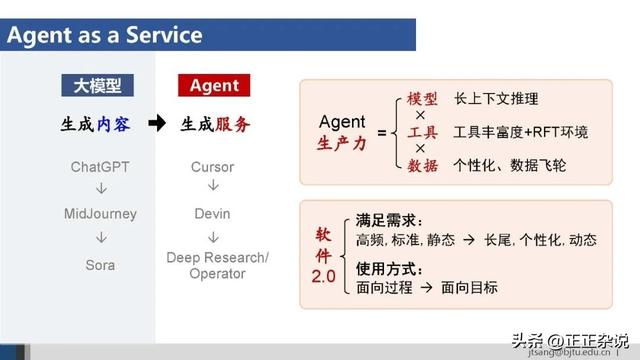 50页ppt，一起梳理AI Agent的关键技术进展