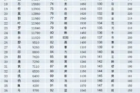 广东化州市168个姓氏排名，看看你的姓氏是哪里迁移来的？图片
