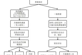 退役军人最新医疗优待！免挂号费、住院减免、专人陪医图片