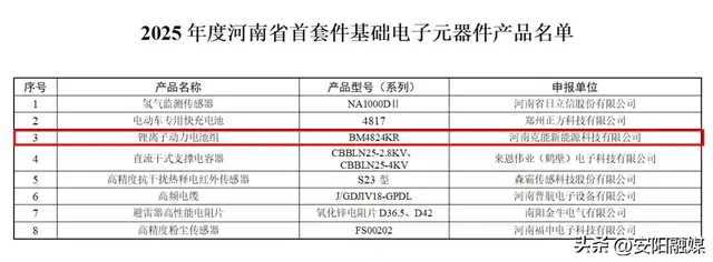 安阳市一家企业产品入选2025年度河南省首套件基础电子元器件产品