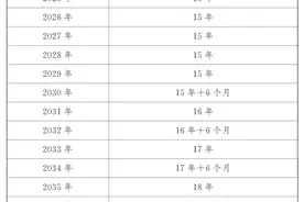 1973年出生，养老保险只缴了5年，要继续缴费吗？参保有四大好处图片