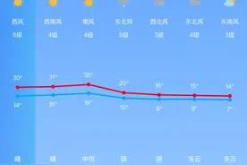 南京气温直冲35℃，然后满35减15图片