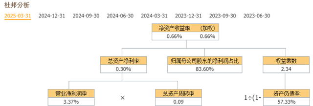 PCB四小龙：诺德股份、方正科技、宏昌电子、国际复材，谁是老大