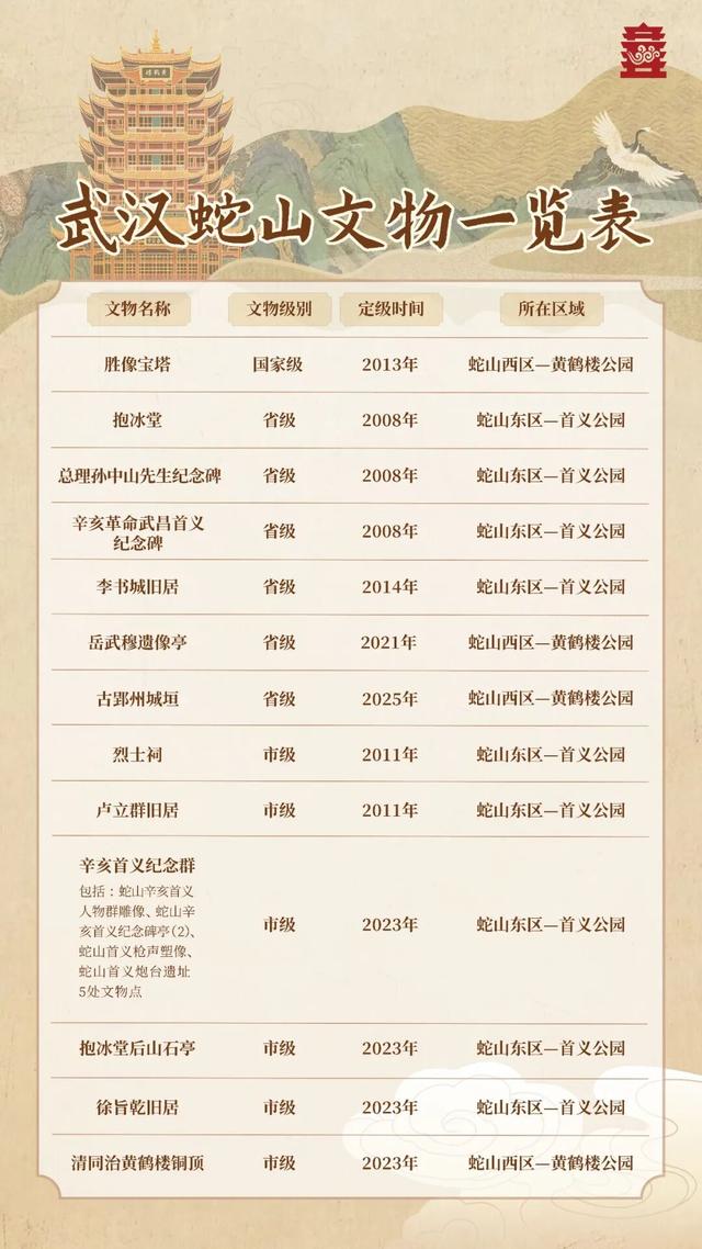 1500多岁！武汉一网红打卡地，升级了