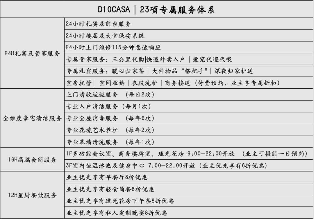 对于这种项目,我只能说是行业天花板插图59 对于这种项目,我只能说是行业天花板