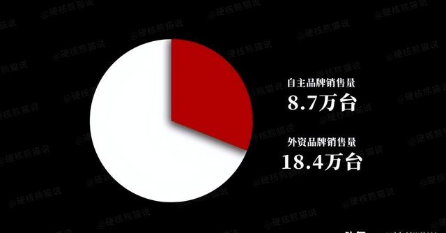 70%依赖进口，被日本企业围堵，中国工业机器人会被卡脖子吗？