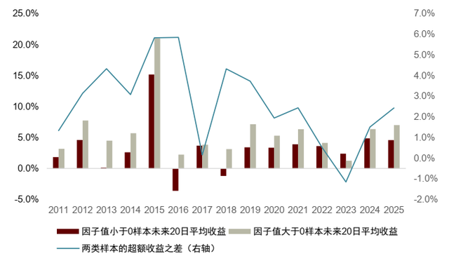 中金：基于事件信号的绝对收益策略