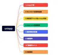 手把手教你用uniapp开发一个app（一）图片