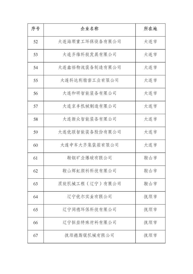辽宁：2025年第二批省雏鹰瞪羚独角兽企业名单