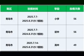 青岛中小学2025暑假放假时间图片