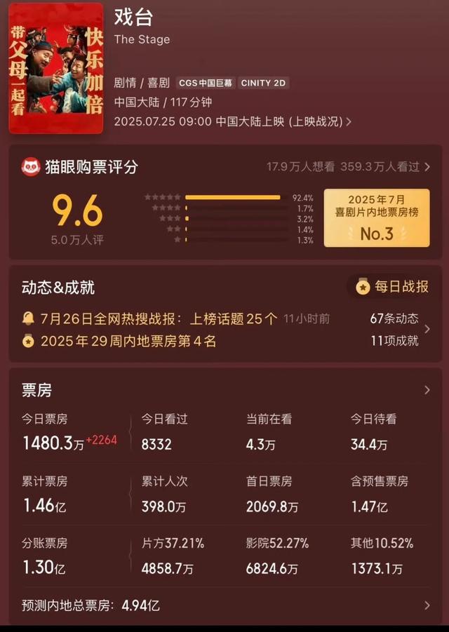 《戏台》——陈佩斯这出戏，愣是把资本的脸给抽肿喽！