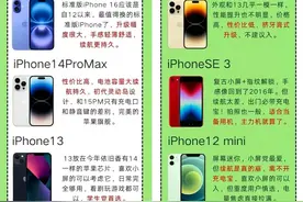 内行VS外行！苹果手机认知差太绝了图片