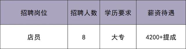 华北最大奥莱即将在北京城市副中心开业！最新招聘来啦——