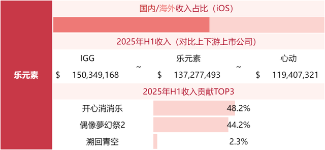 游戏公司收入榜TOP80，超50家非上市公司！
