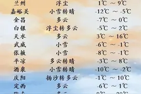 请注意防范！甘肃两地发布暴雪预警图片