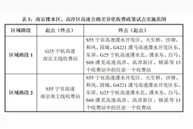 单程最多省21元！南京拟对主城至溧水高淳高速通行费减半图片
