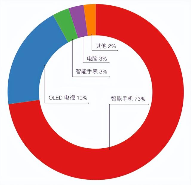 显示面板制造装备国产化的思考与行动