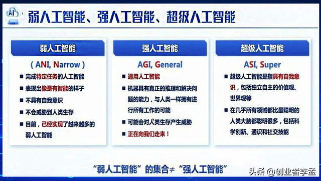 你觉得强人工智能（AGI）会实现吗？