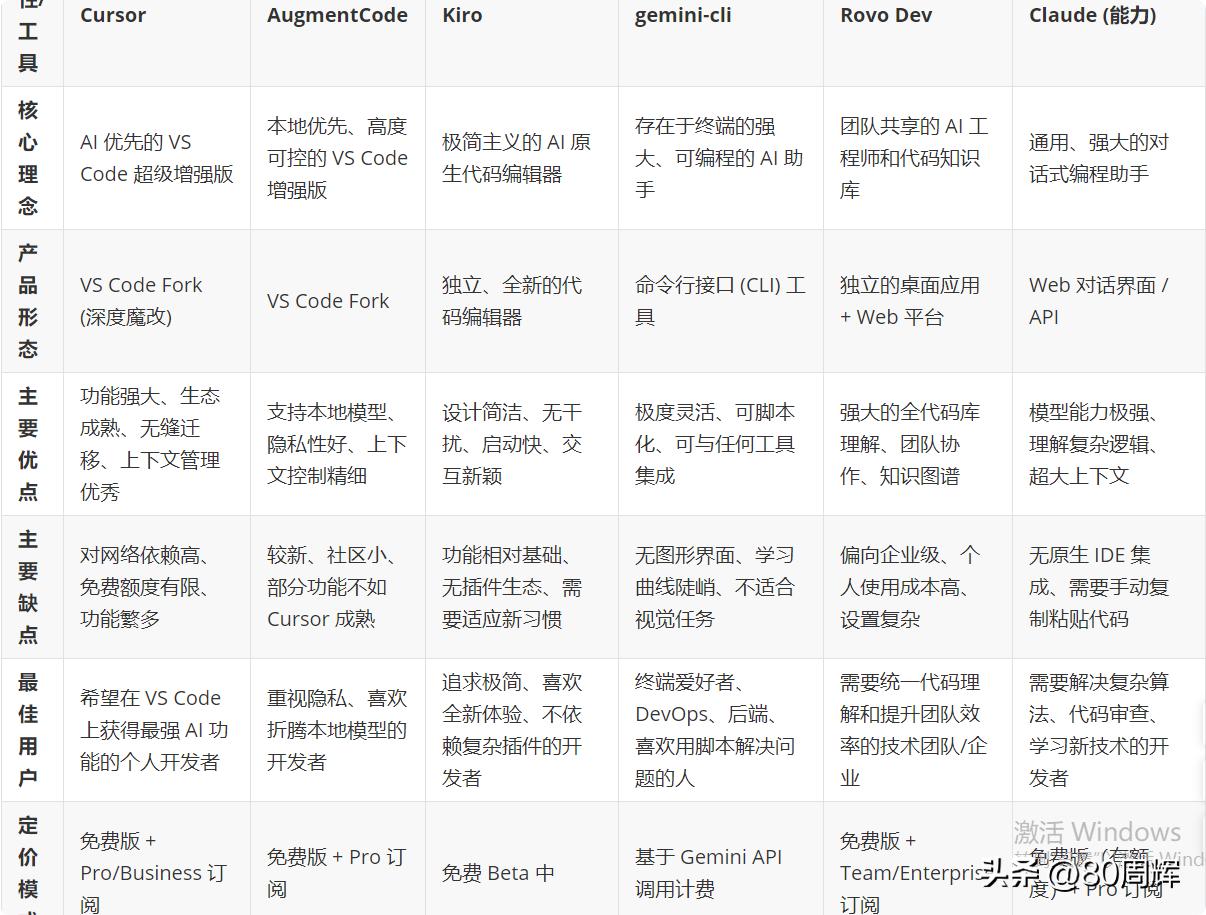 AWS 重磅推出 Kiro:免费 Claude 模型加持,Cursor 真的要慌了?插图47 AWS 重磅推出 Kiro:免费 Claude 模型加持,Cursor 真的要慌了?