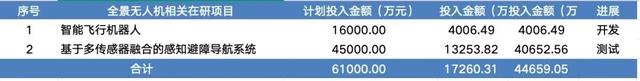 影石营收涨近51%，可利润才微增0.25%，被“抄家”的它能顶住吗？