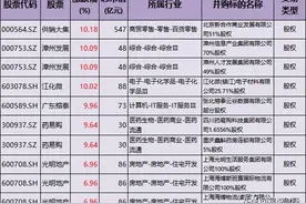 并购重组核心股票，北京与深圳已出手，政策支持壮大龙头企业图片
