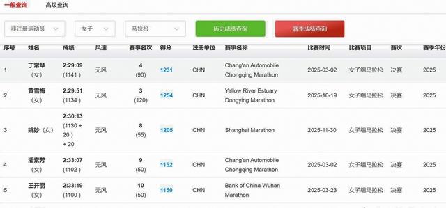 最速护士张水华遭中国田协移除？官方竞赛系统业余跑者唯独没有她