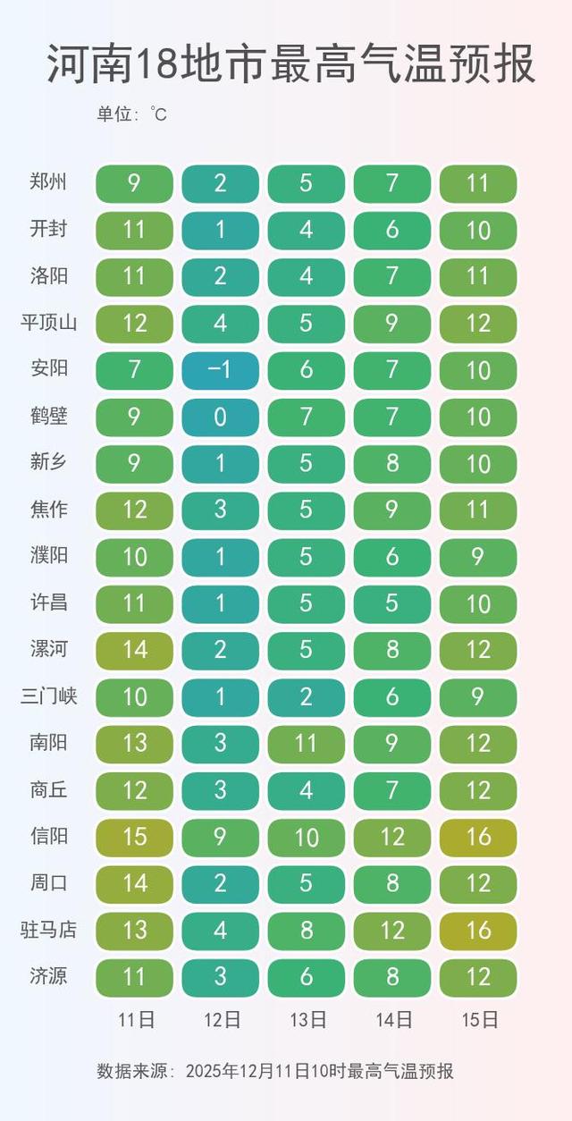 预警三连发！河南12日迎寒潮三重暴击