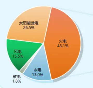 投资1.2万亿！史上最大的水电工程来了，多久能收回成本？