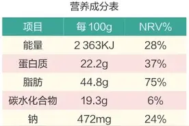 营养成分表的最后一列，到底是什么意思？图片