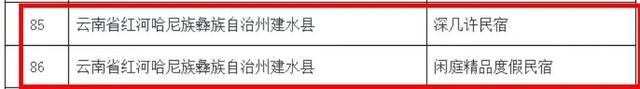 喜报！建水新增两家全国乙级民宿