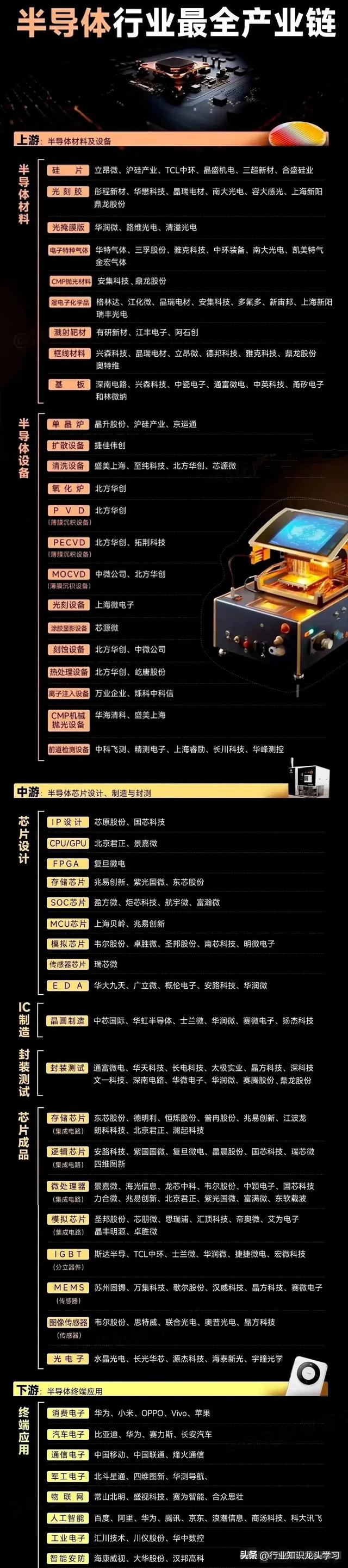 大科技：航天+绿电+算力+大飞机+光伏+半导体+卫星互联网+充电桩
