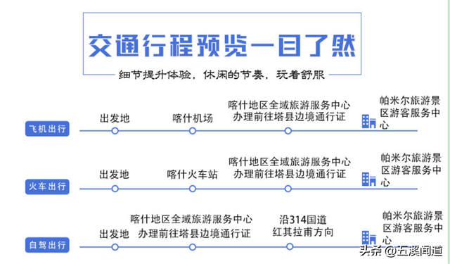 没去过南疆，不知道新疆的魅力，没去过帕米尔，不知道南疆的美丽