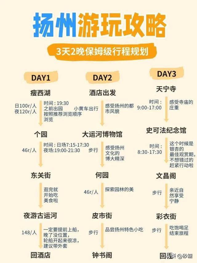 中老年人必看！6大低花费轻松游小城攻略，医生推荐的健康慢旅行