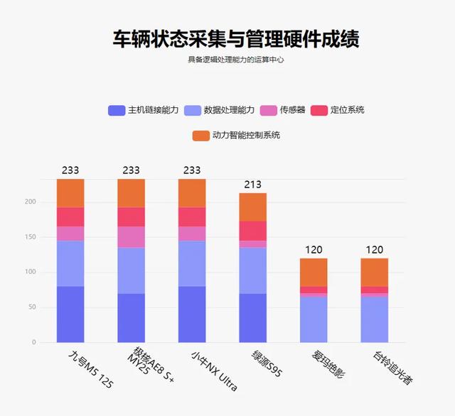鲁大师8月电动两轮车榜：实用与性能并存，九号M5冲击高端市场
