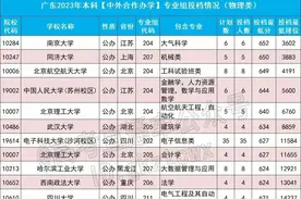 2023中外合作办学专业在广东的投档分数线及学费汇总！最高652图片