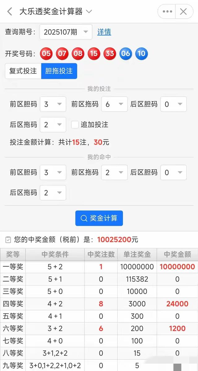 激动坏了！北京彩友上大分，30元胆拖票，击中大乐透大奖
