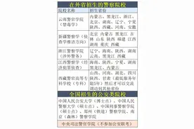 对外省招生的警察院校图片