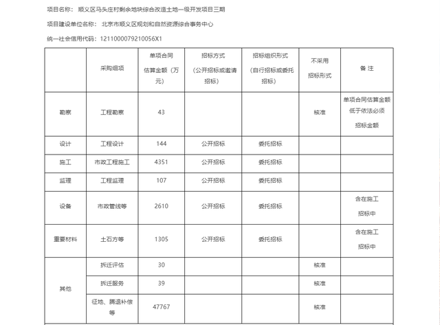 征地拆迁近24亿，涉及2个村，顺义一特大地块可研批复！