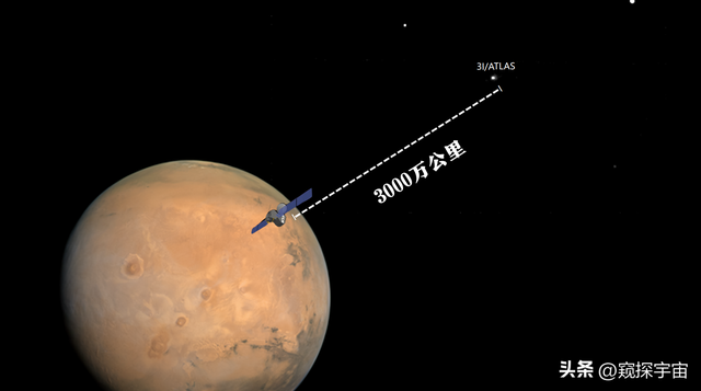 3IATLAS新图像：外星飞船还是彗星？全面解析！