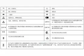 万用表的使用方法图解、使用口诀（附钳表）图片