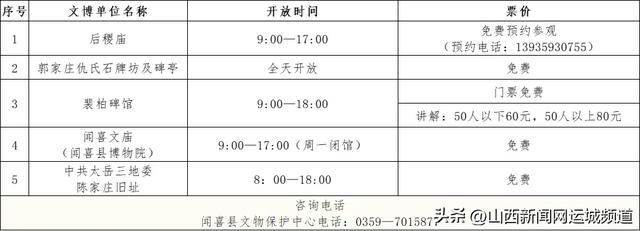 新增6处！运城73家文博单位中秋国庆假期等你来！