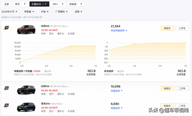 成都车展探馆问界M8纯电版实车