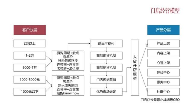 品牌经营的两张王牌：既要让人记住，更要让人买账，关键在这两招